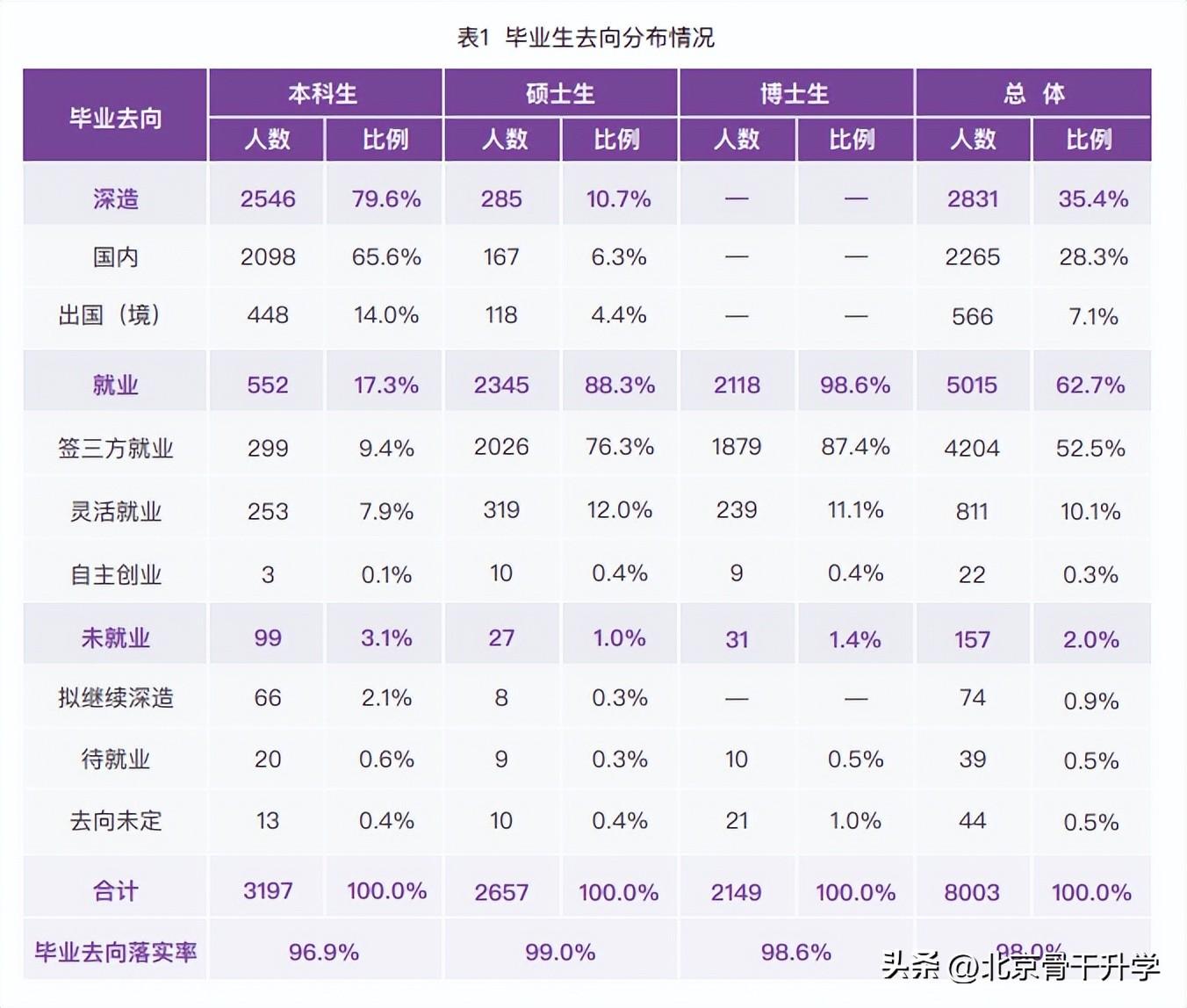 五道口职业技术学校怎么样（99.9%高中生考不上）插图3