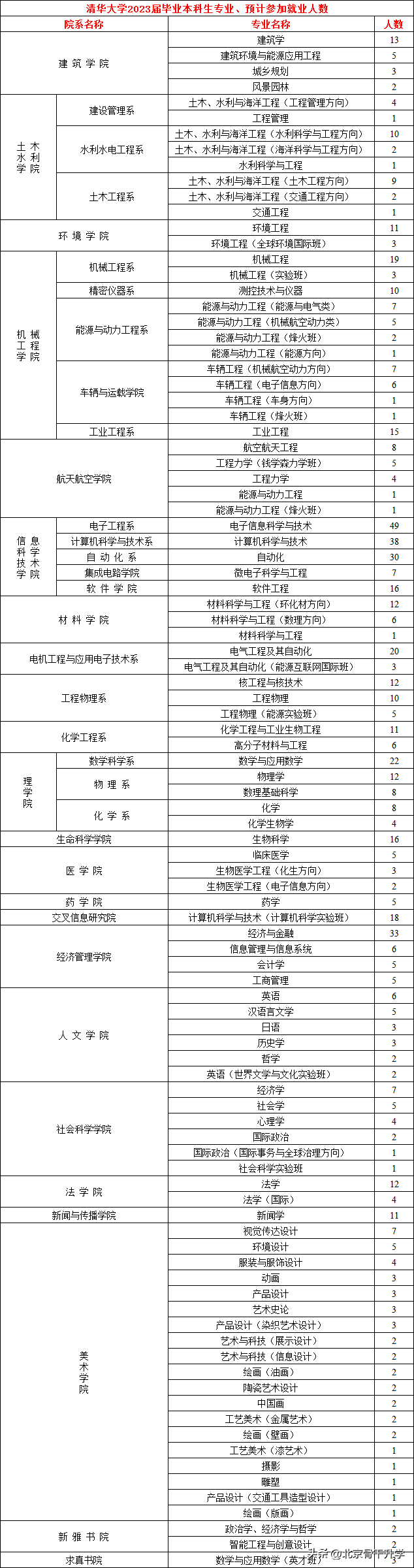 五道口职业技术学校怎么样（99.9%高中生考不上）插图6