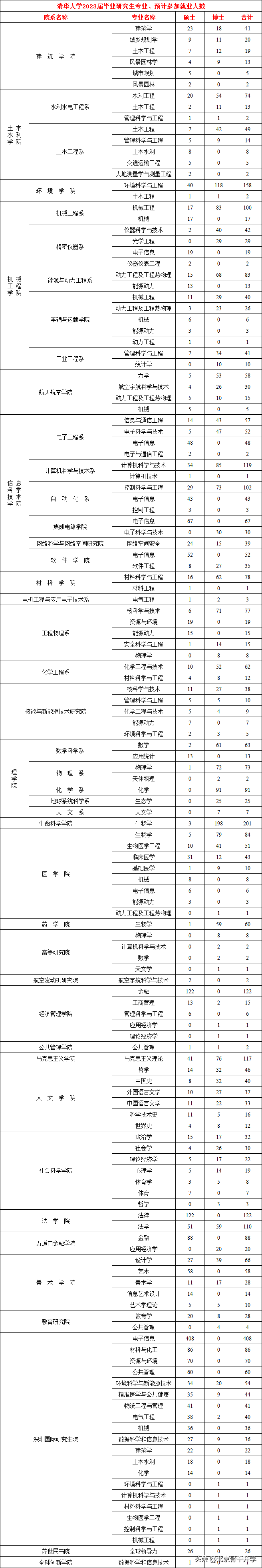 五道口职业技术学校怎么样（99.9%高中生考不上）插图7