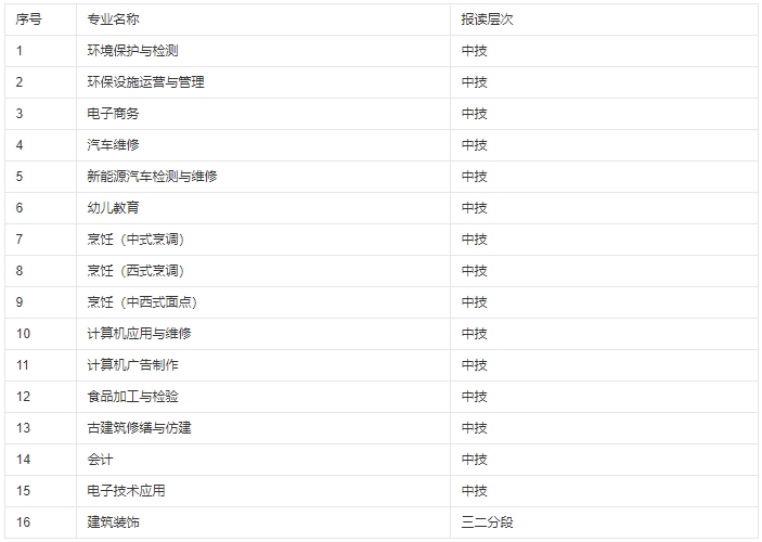 广东省环保技工学校插图