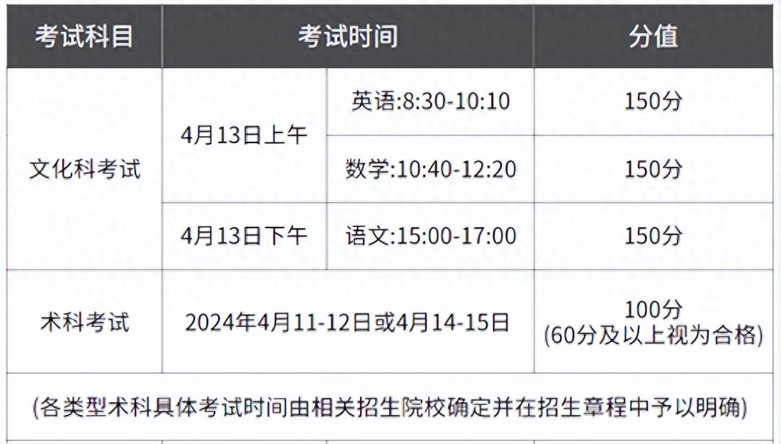 什么是五年一贯制（五年制大专详细攻略）插图