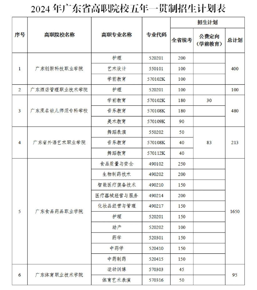 什么是五年一贯制（五年制大专详细攻略）插图1