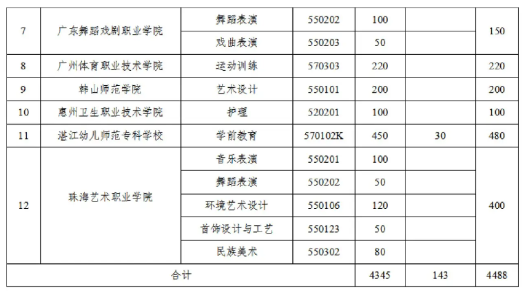 什么是五年一贯制（五年制大专详细攻略）插图2