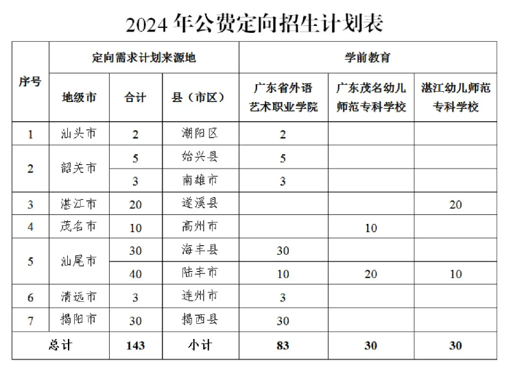 什么是五年一贯制（五年制大专详细攻略）插图3
