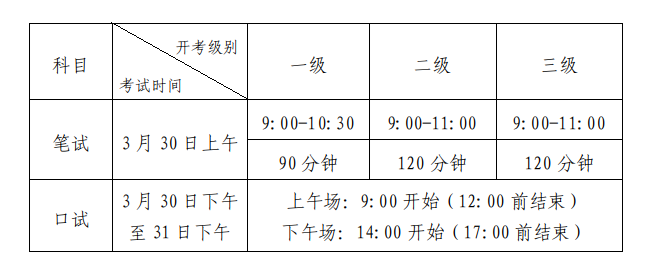 2024年上半年全国英语等级考试（PETS）深圳考区报考简章