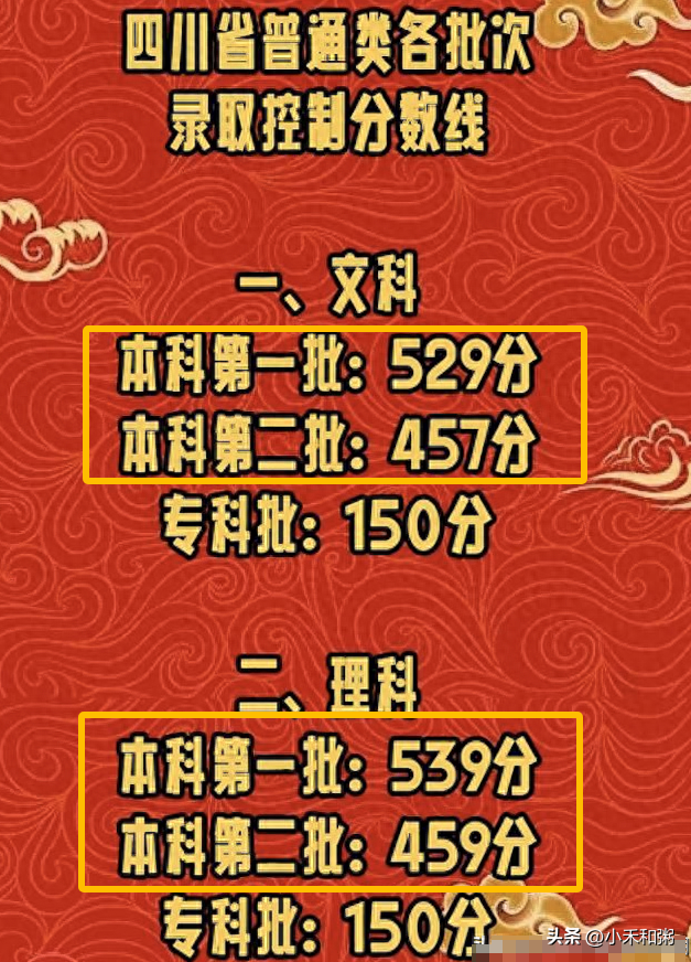 2024年高考哪个省份的试卷最难（这个省份本科率仅26.2%）插图1