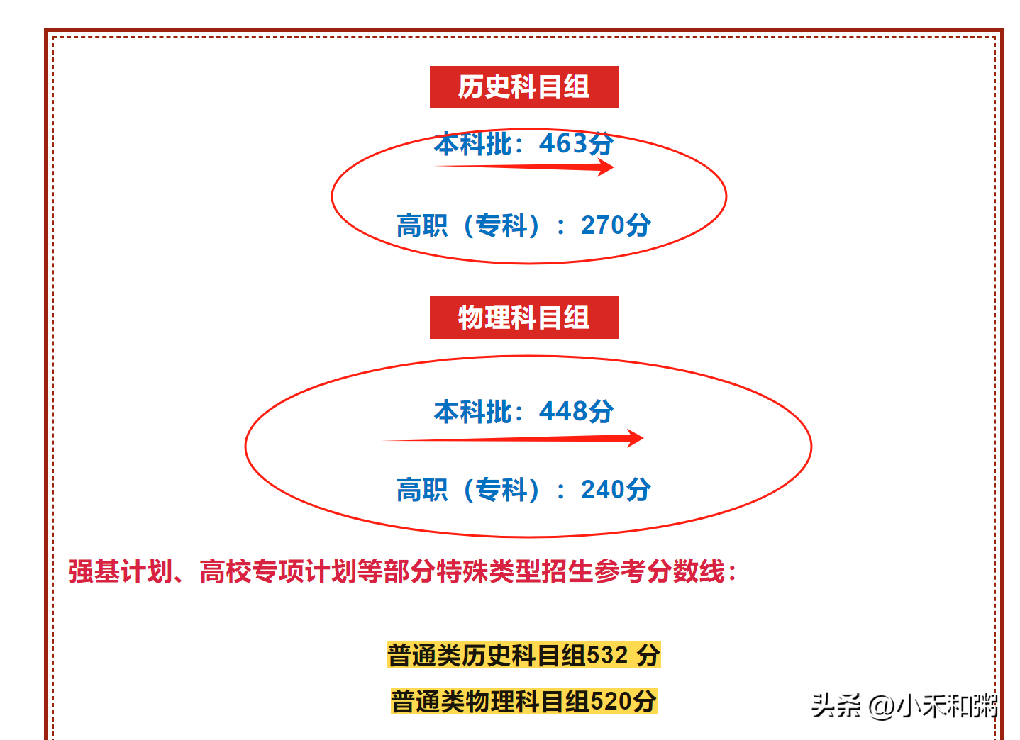 2024年高考哪个省份的试卷最难（这个省份本科率仅26.2%）插图2